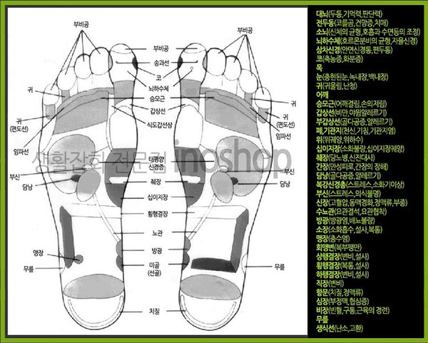 Reflexology Foot Massage Mat Stimulates Blood Circulation Acupressure Feet Massager Plate Board with Magnet (2. Foot Shape Mat)
