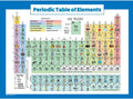 Periodic Table of Elements Poster for Kids - LAMINATED - Science & Chemistry Chart for Classroom - (18" X 24")