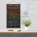 Guitar Chords Scale Poster Music Fretboard Notes Theory Acoustic Electric Guitar Wall Chart Reference Education Gift for Beginners Adult or Kid