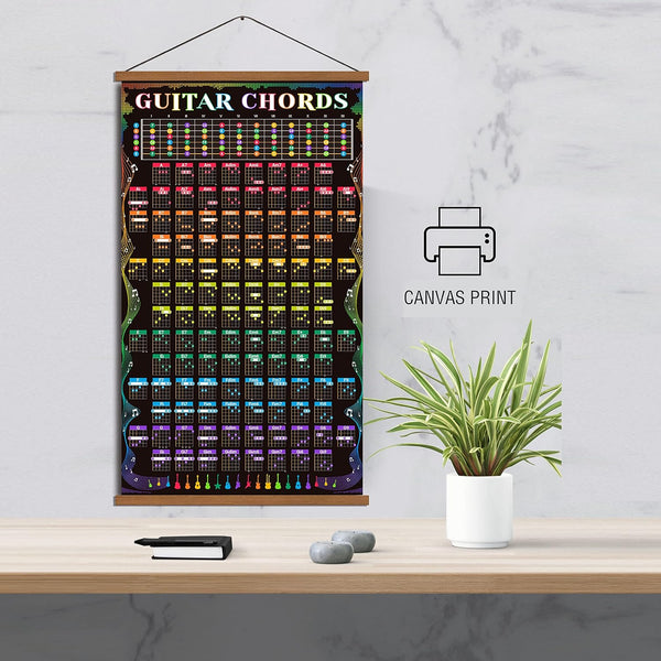 Guitar Chords Scale Poster Music Fretboard Notes Theory Acoustic Electric Guitar Wall Chart Reference Education Gift for Beginners Adult or Kid