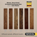 Minwax PolyShades Wood Stain + Polyurethane Finish – Quart, Bombay Mahogany, Gloss Bombay Mahogany 32 Fl Oz (Pack of 1)