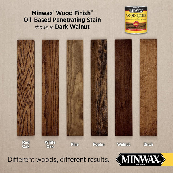 Minwax PolyShades Wood Stain + Polyurethane Finish – Quart, Bombay Mahogany, Gloss Bombay Mahogany 32 Fl Oz (Pack of 1)