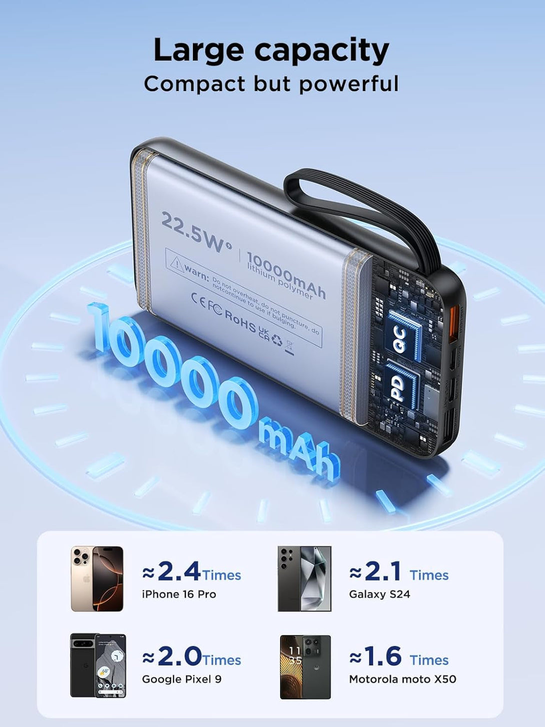 Aioneus Power Bank, Portable Charger with Built in Cable 22.5W Fast Charging Battery Pack 10000Mah Slim 6 Outputs 3 Inputs LED Display Phone Charger for Iphone Samsung Pixel Moto Ipad Travel Essential