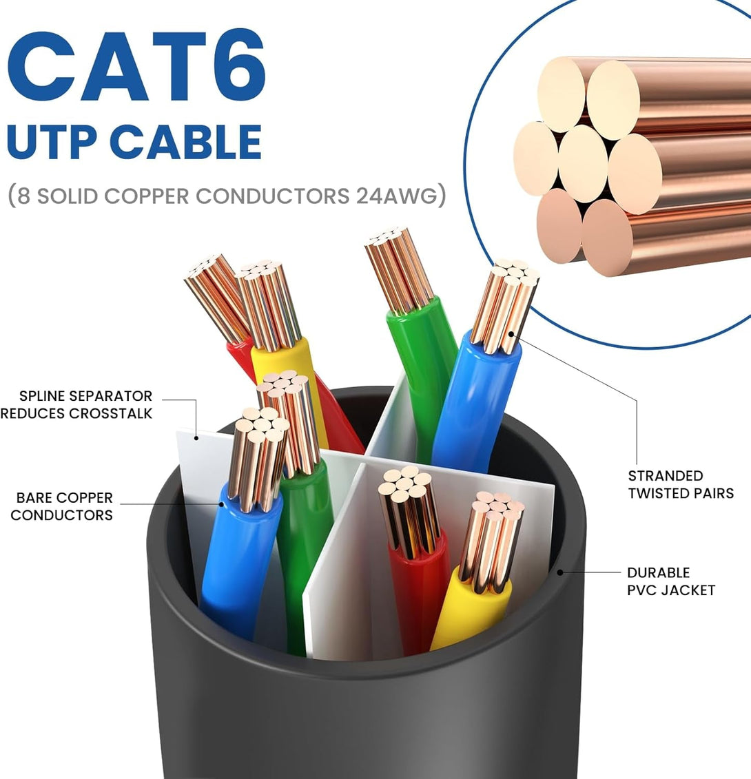 Cat6 Ethernet Cable, 8 Feet (6 Pack) LAN, Utp Cat 6, RJ45, Network Cord, Patch, Internet Cable - 8 Ft