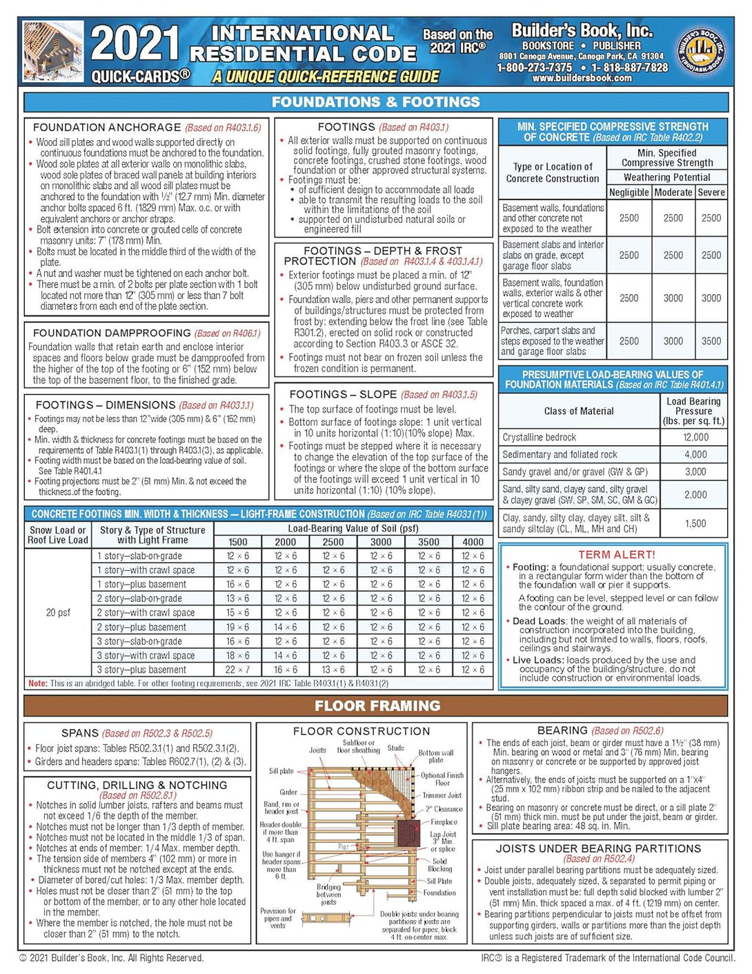 2021 International Residential Code (IRC) Quick-Card