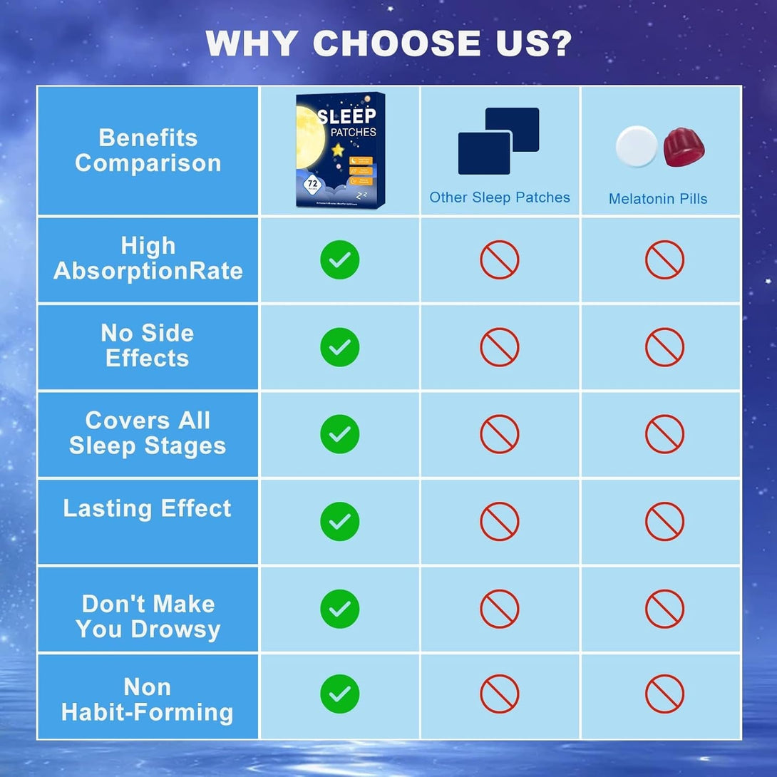 72 Sleep Patches for Adults Extra Strength, Sleep Patch with Melatonin & Valerian, All-Natural Deep Sleep Support Patches for Women & Men, Long-Lasting Night Comfort