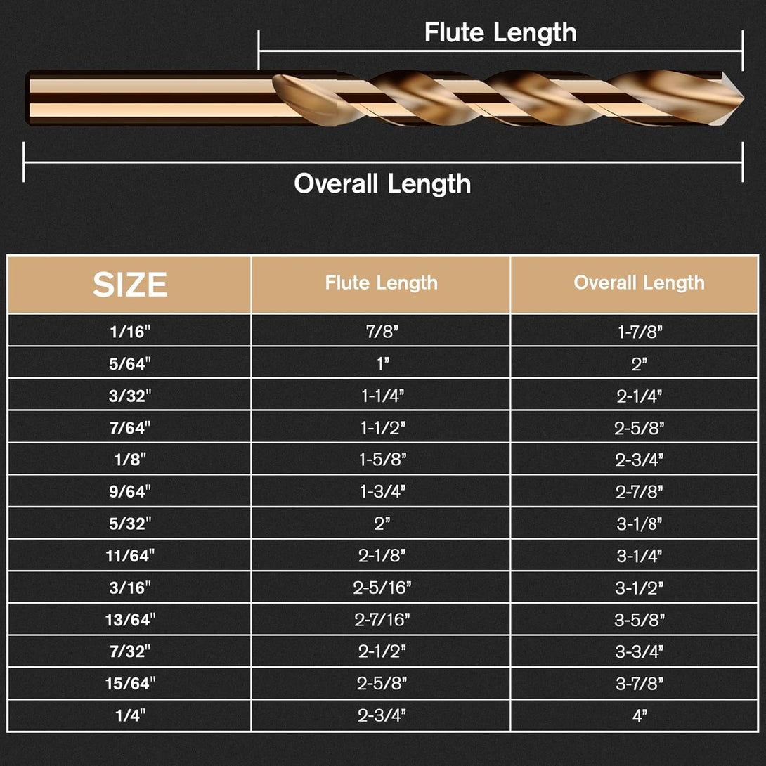 Cobalt Drill Bit Set, 13Pcs M35 High Speed Steel Jobber Length Drill Bit Kit for Hardened Metal, Stainless Steel, Cast Iron, Wood and Plastic, with Index Storage Case, 1/16"-1/4"