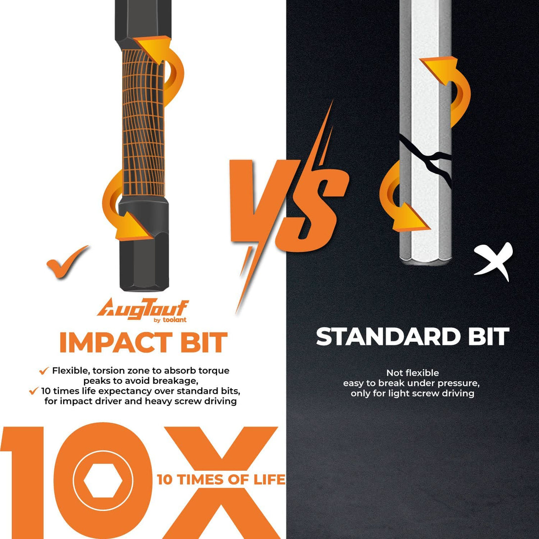 Toolant Impact Hex Head Allen Wrench Drill Bit Set 10Pcs (Metric), 1/4" Hex-Shank S2 Steel Hex Bits Set, CNC Machined Tips with Magnetism, 4" Long with Storage Box