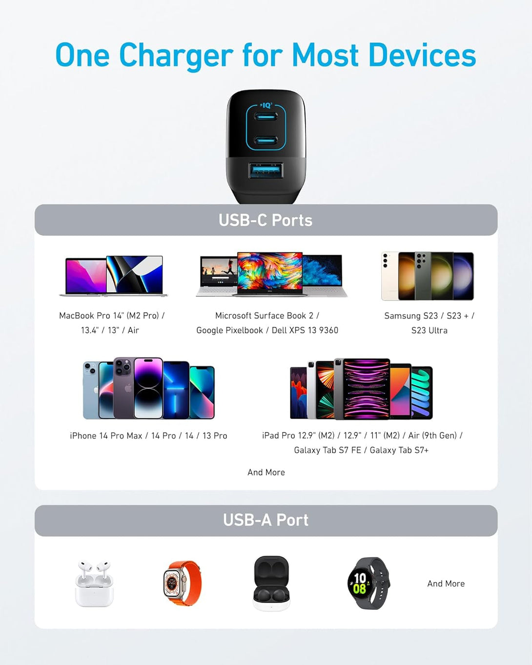 Anker 67W USB C Charger, 3 Port PIQ 3.0 Compact and Foldable Fast Charger for Macbook Pro, Ipad, Galaxy, Iphone and More (5FT USB-C Cable Included)