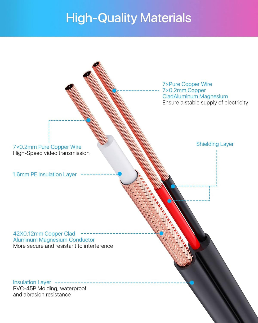 ZOSI 4 Pack 100Ft(30M) All-In-One Video Power Cables,Bnc Extension Security Camera Cable for CCTV Surveillance Camera DVR System with 4 X BNC&RCA Connector and 100Pcs Cable Clips