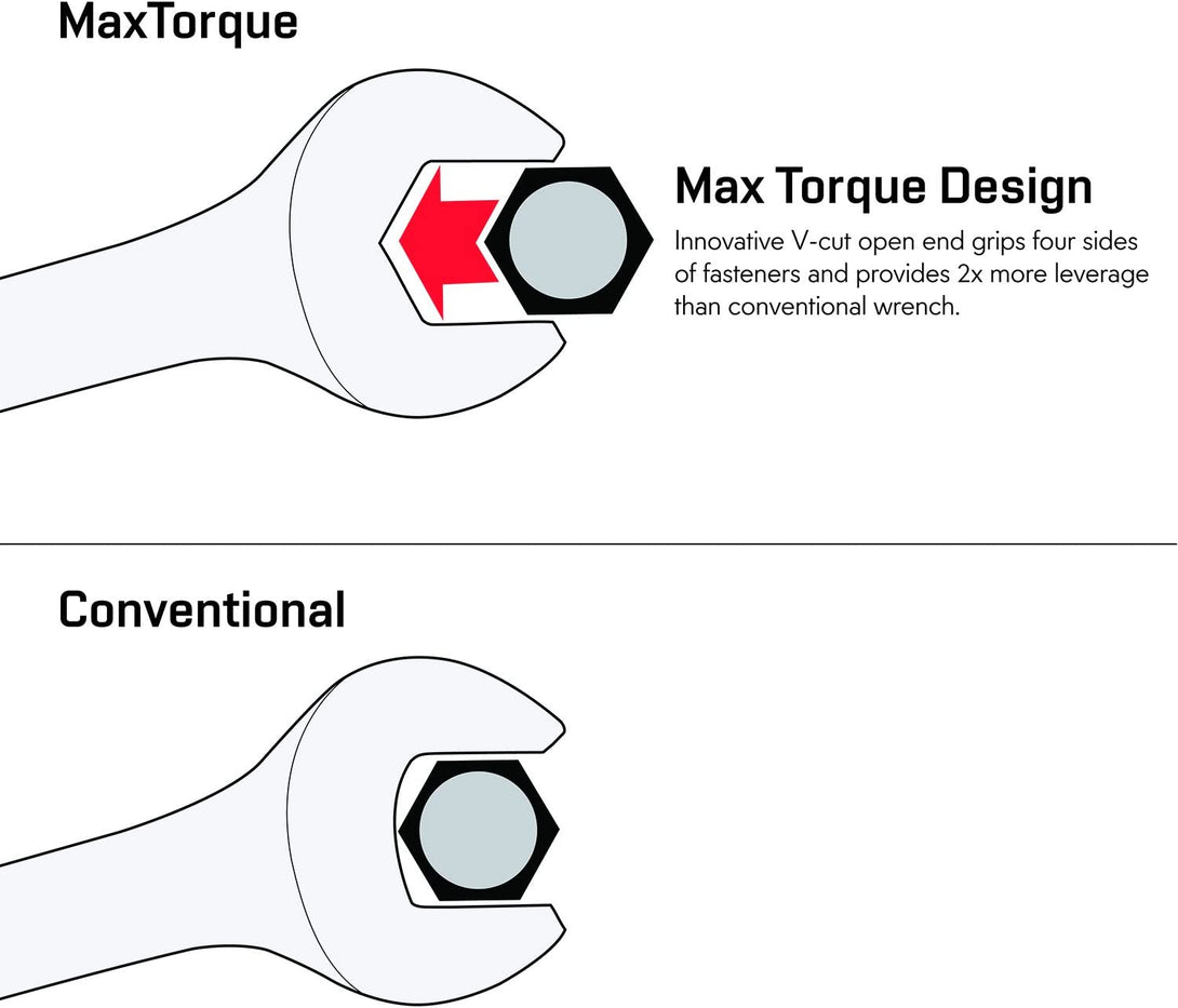 Max Torque 15-Piece Premium Combination Wrench Set, Chrome Vanadium Steel, Long Pattern Design | Include Metric Sizes 8, 9, 10, 11, 12, 13, 14, 15, 16, 17, 18, 19, 20, 21, 22Mm with Storage Rack