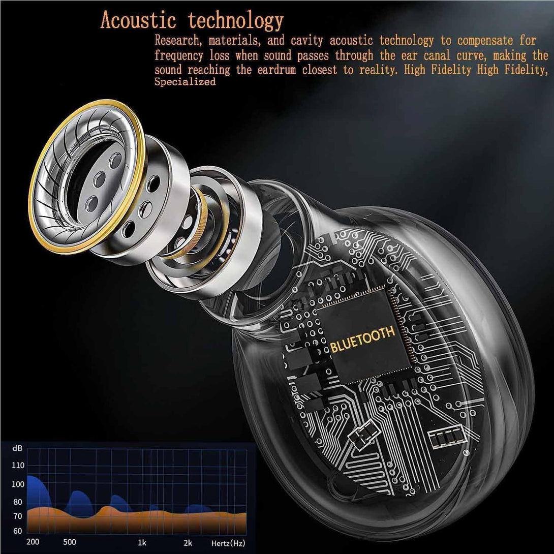 Wireless Earbuds with Large Charging Case,Ipx7 Waterproof, Hi-Fi Stereo Sound