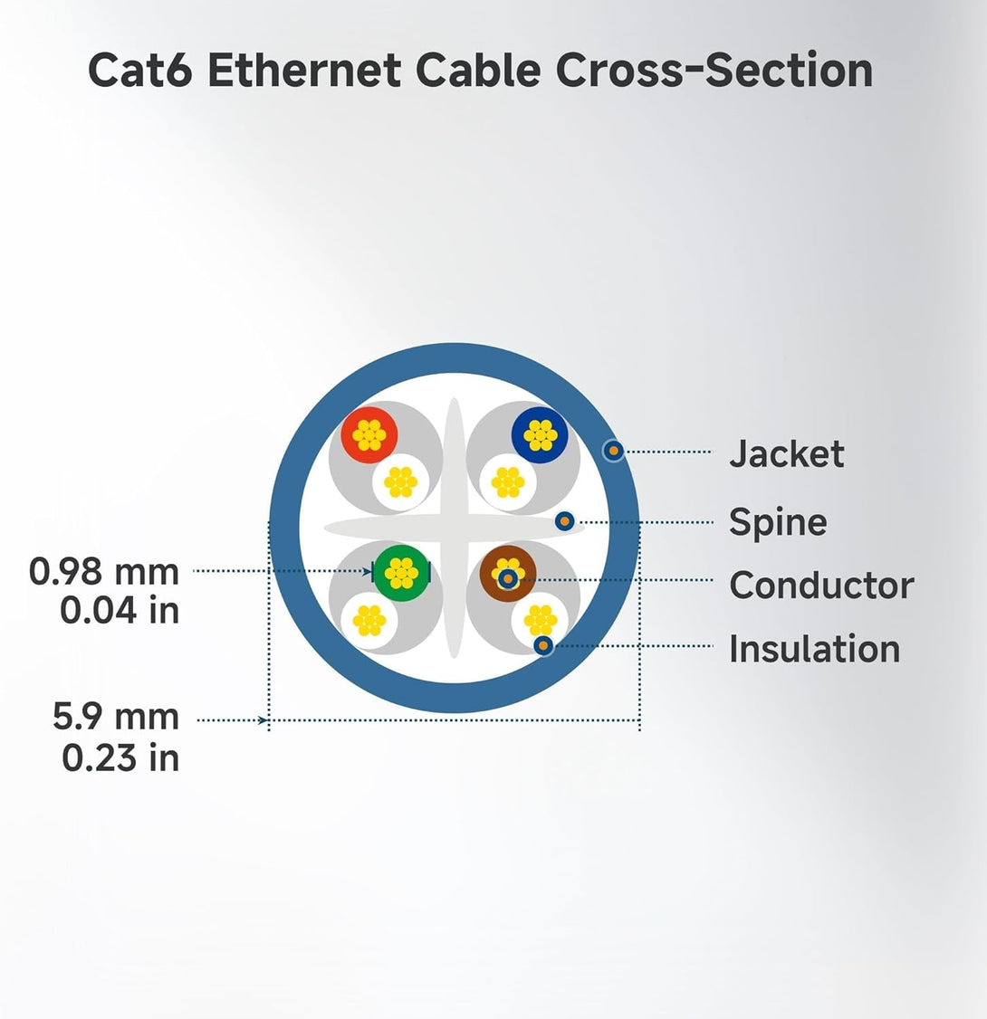 Cable Matters 10Gbps 10-Pack Snagless Cat 6 Ethernet Cable - 10Ft, Cat 6 Cable, Cat6 Cord, Ethernet Cord, Black