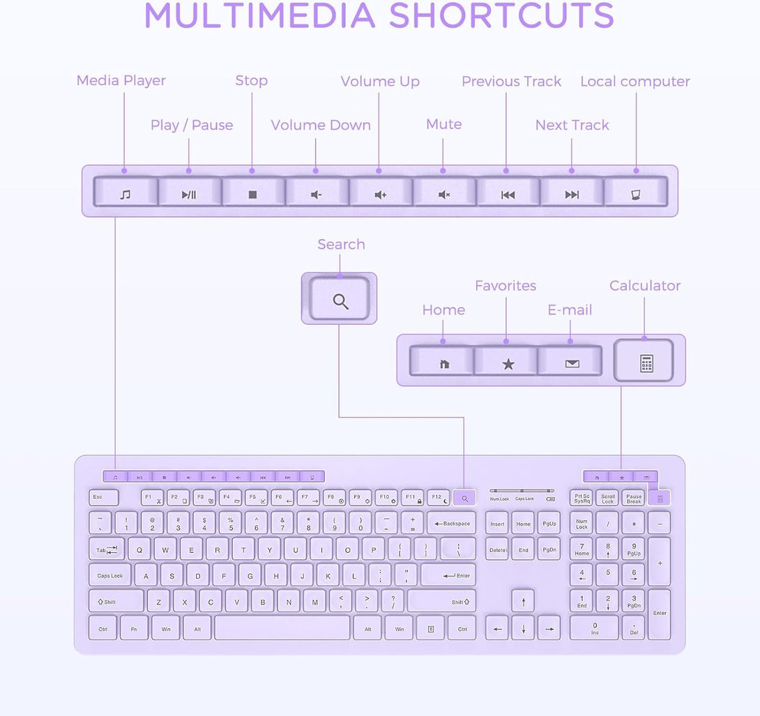 Seenda Wireless Keyboard and Mouse Combo, 2.4Ghz Cordless Quiet Keyboard Mouse with USB Receiver, Full Size Cute Purple Combo, Compatible for Windows Laptop Computer Desktop PC, Purple