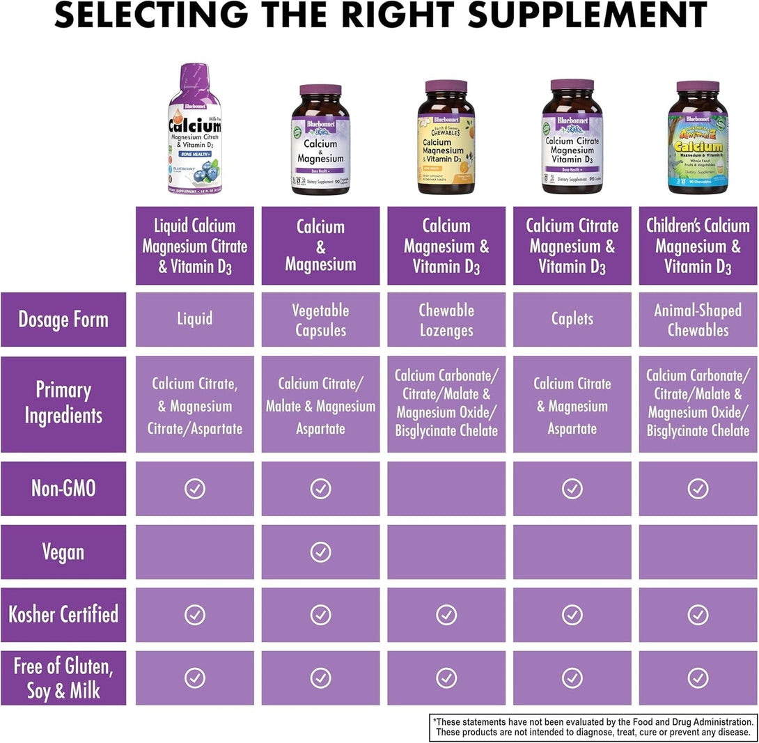 Bluebonnet Nutrition Liquid Calcium Citrate Calcium Citrate, Magnesium Citrate, Vitamin D3, Bone Health, Gluten Free, Soy Free, Milk Free, Kosher, 32 Servings, Strawberry Flavor, 16 Fl Oz (Pack of 1)