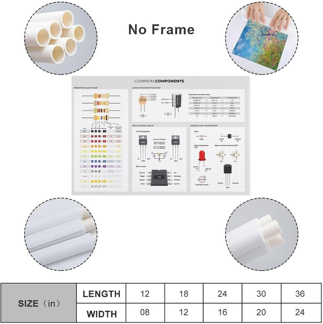 Basic Electronic Components Used in Circuits, Reference for Electronics Engineers Poster Print for Teen Boys Room Wall Art Canvas Painting Print Unframe-Style 12X18Inch(30X45Cm)