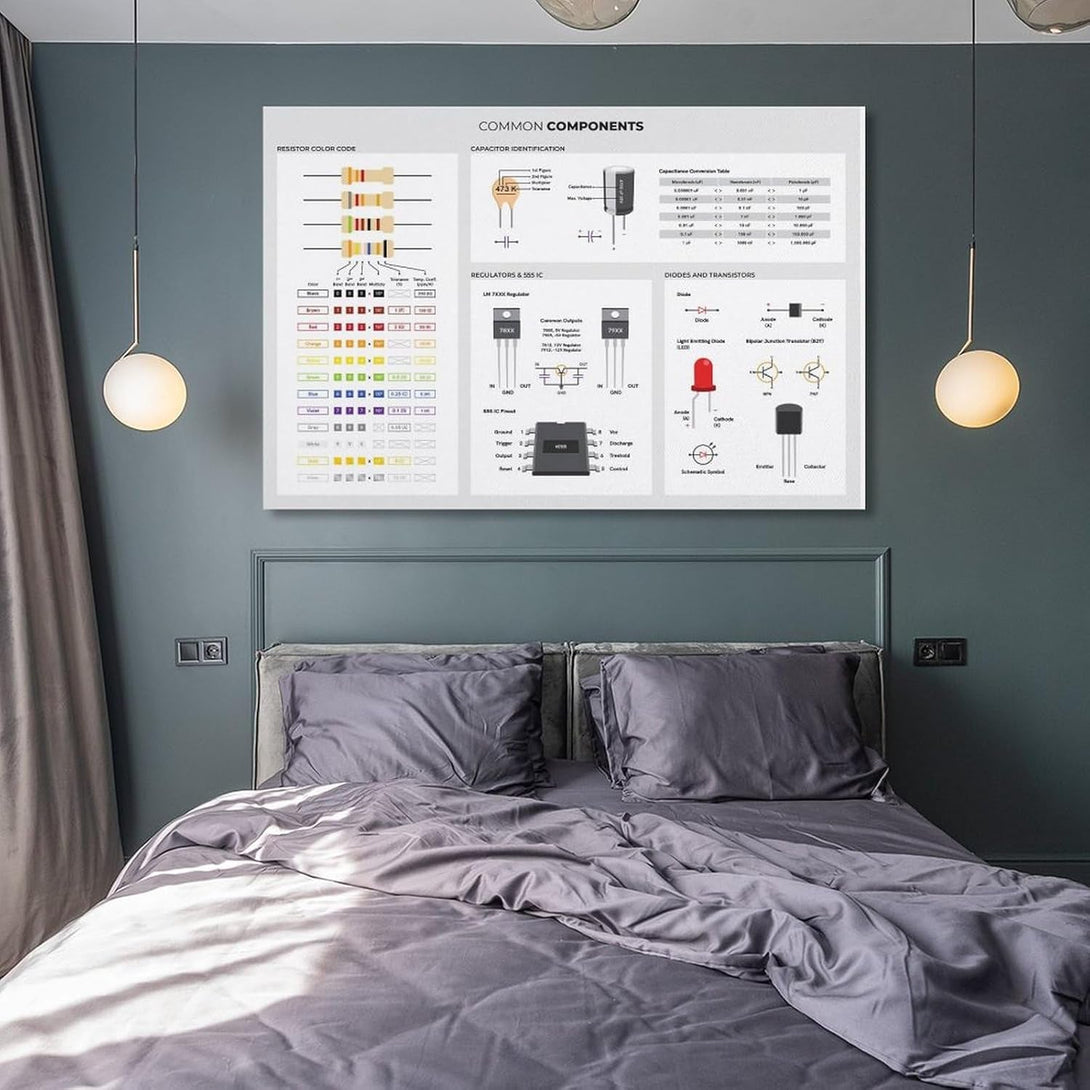 Basic Electronic Components Used in Circuits, Reference for Electronics Engineers Poster Print for Teen Boys Room Wall Art Canvas Painting Print Unframe-Style 12X18Inch(30X45Cm)