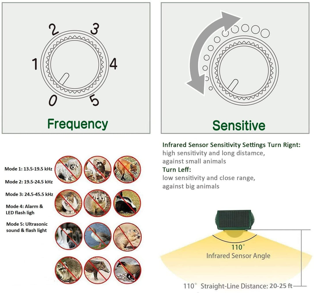 Broox 2024 Upgraded Solar Animal Repellent, Cat Repellent Outdoor, Squirrel Repellent, Deer Repellent, Ultrasonic Pest Repeller, Waterproof Motion Detection, Dog, Raccoon, Skunk, Rabbit, Rodent