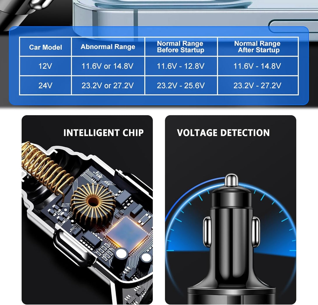 6 Ports Fast Car Charger with Voltage Monitor,Car Cigarette Lighter USB Charger (PD+QC3.0) Compatible with Iphone13/14/15 & Most Android Models,Car Must Haves USB C Car Charger (1PCS)