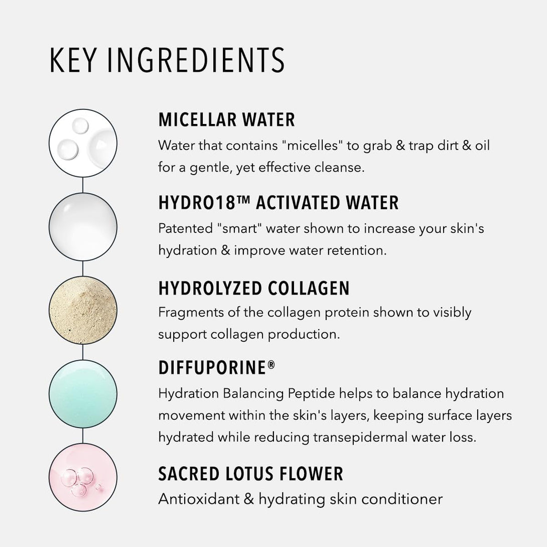 Hydropeptide Hydroactive Cleanse, Micellar Facial Cloths, Gently Cleanses Skin, Hydrating and Nourishing, 30 Count