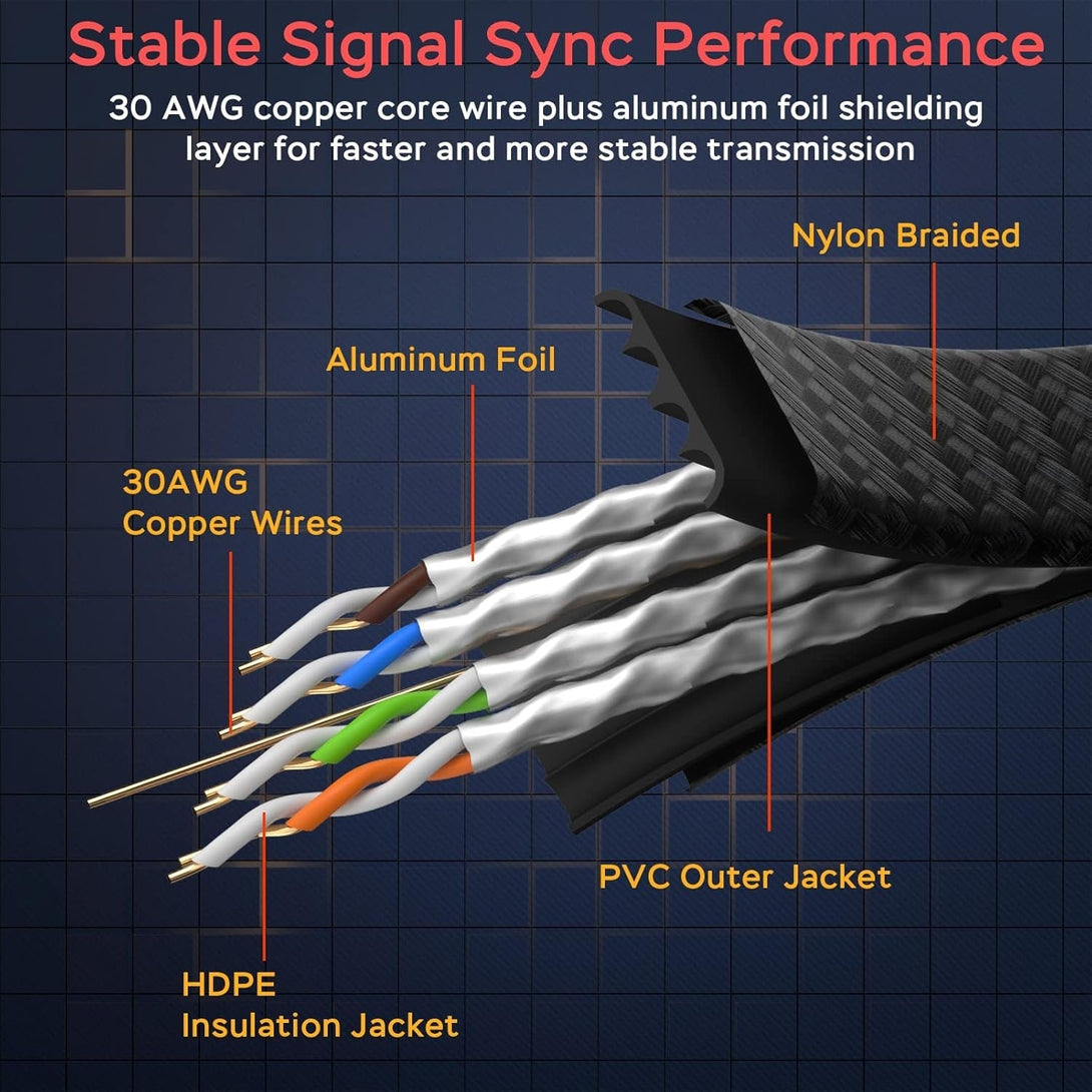 Smolink Ethernet Cable 50 Ft, Cat 8 Ethernet Cable with 40Gbps 2000Mhz High Speed Ethernet Cable, Shielded Heavy Duty SFTP RJ45 LAN Cable Patch Cord for Modem Router Gaming PC PS4/5/6 Xbox, Black